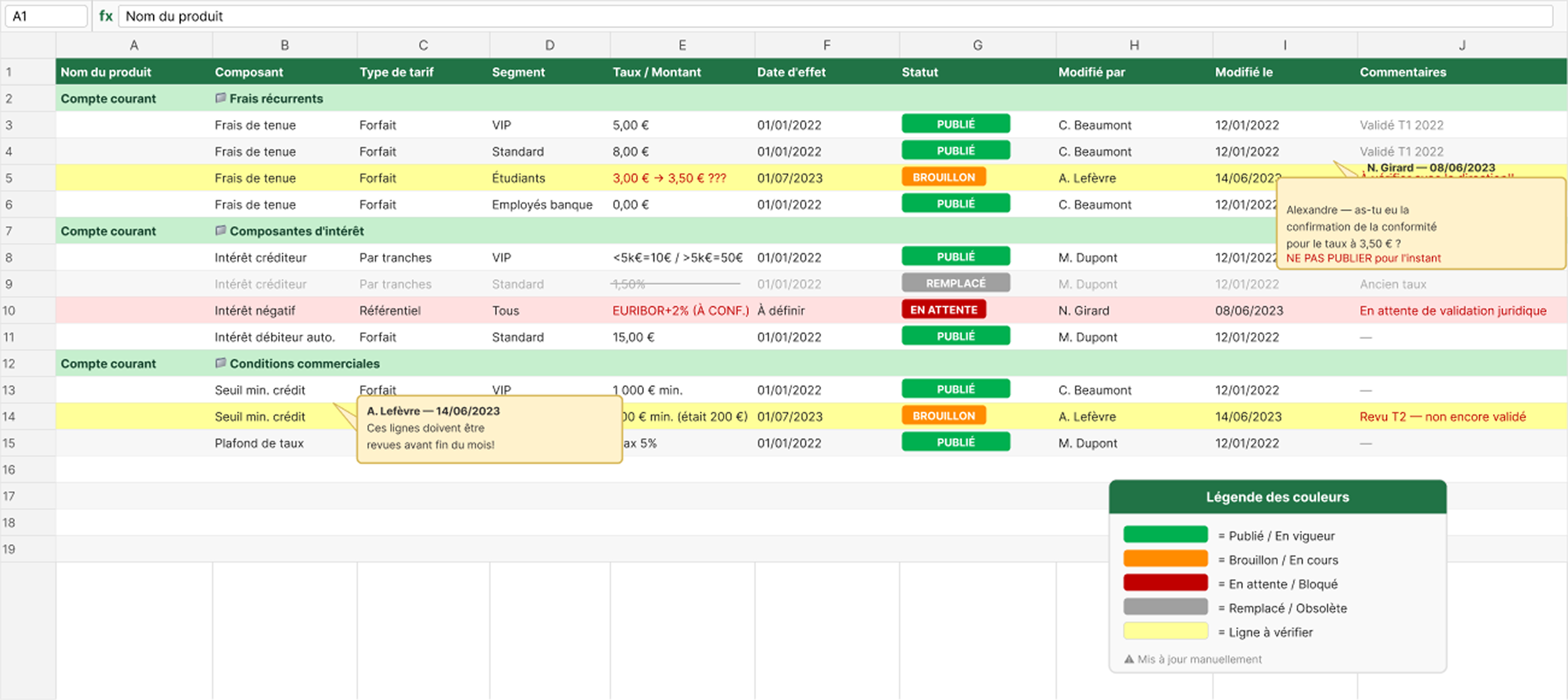 Overreliant on emails & spreadsheets