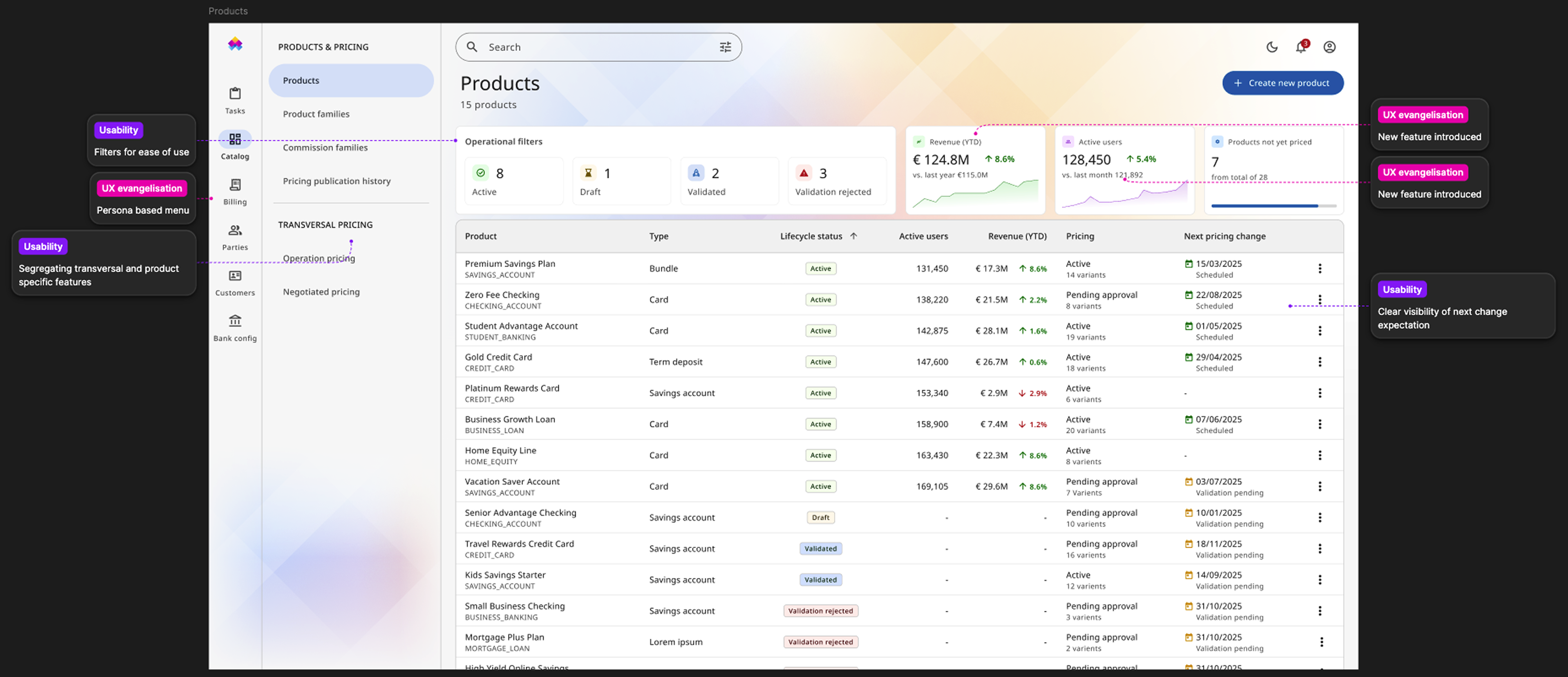 Product Listing