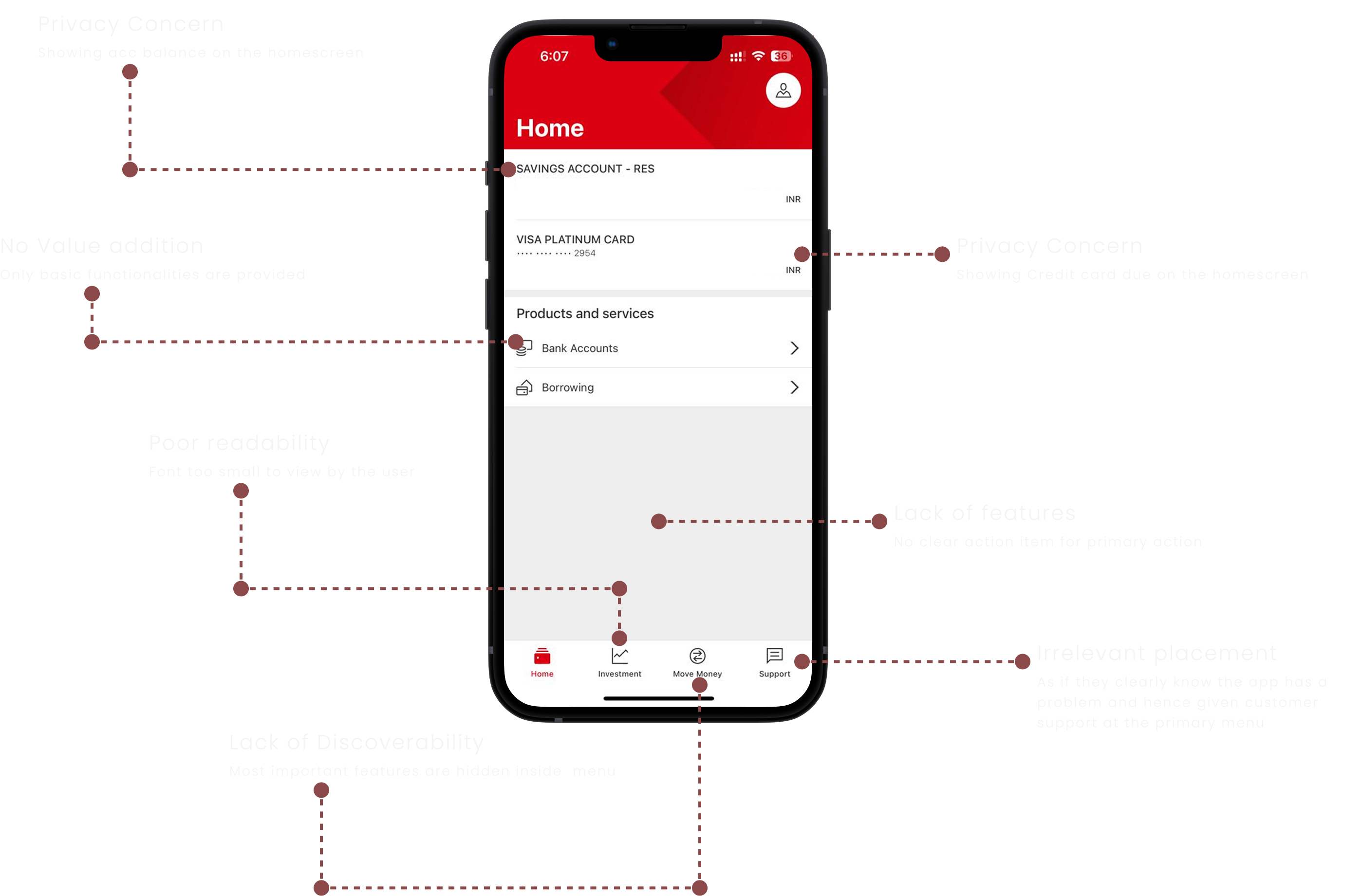 Expert review of current HSBC homepage