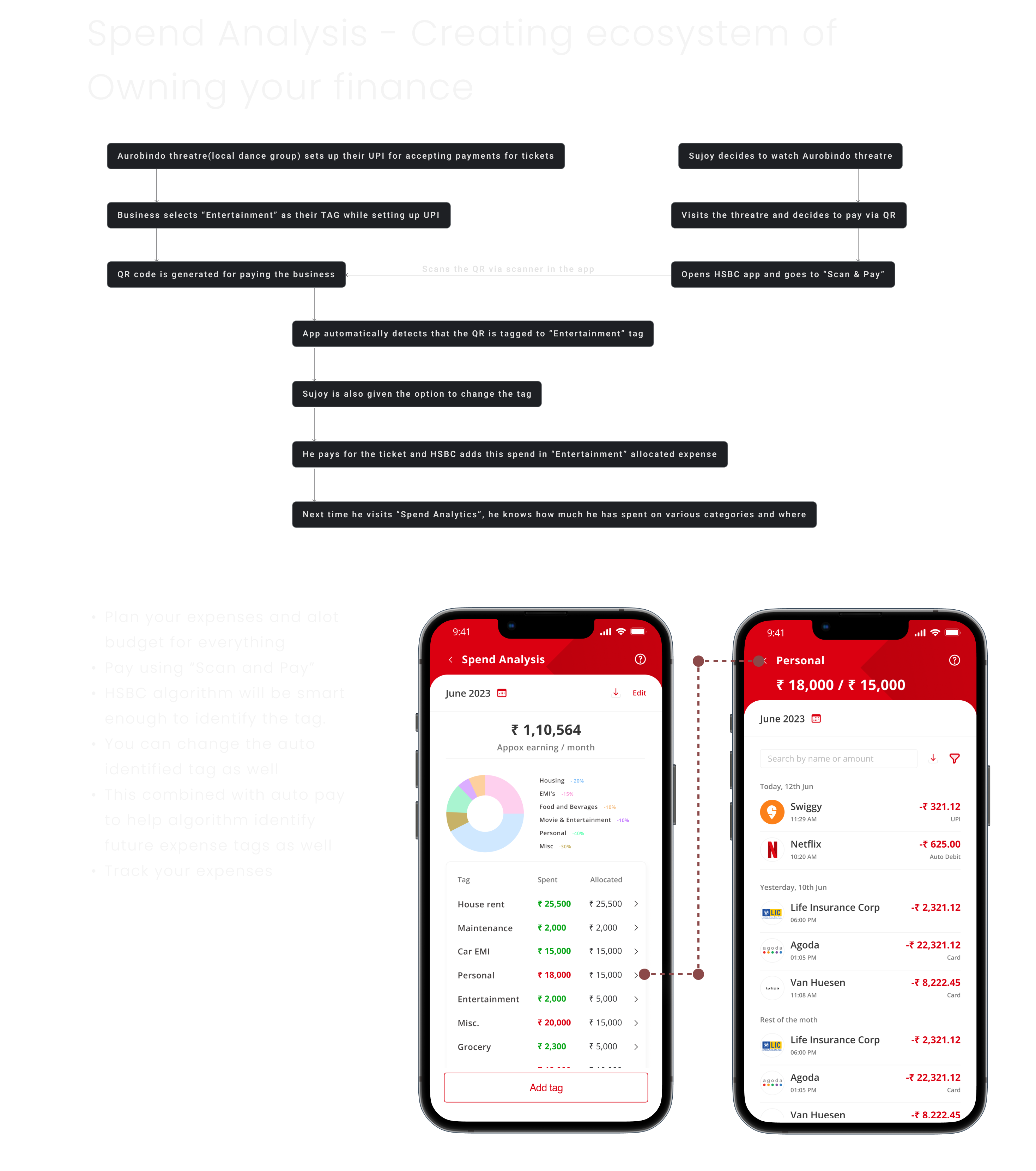Spend analytics screens
