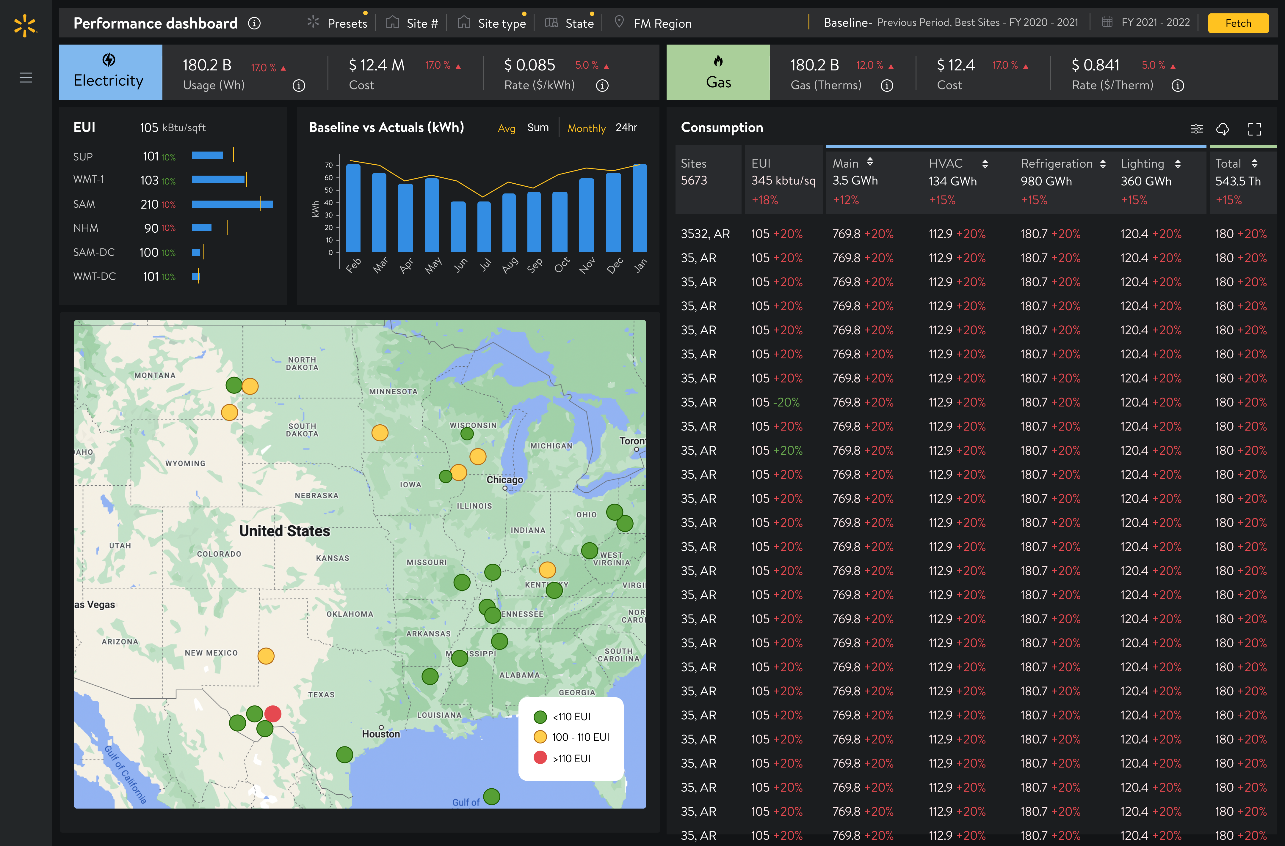 Final energy analyst dashboard