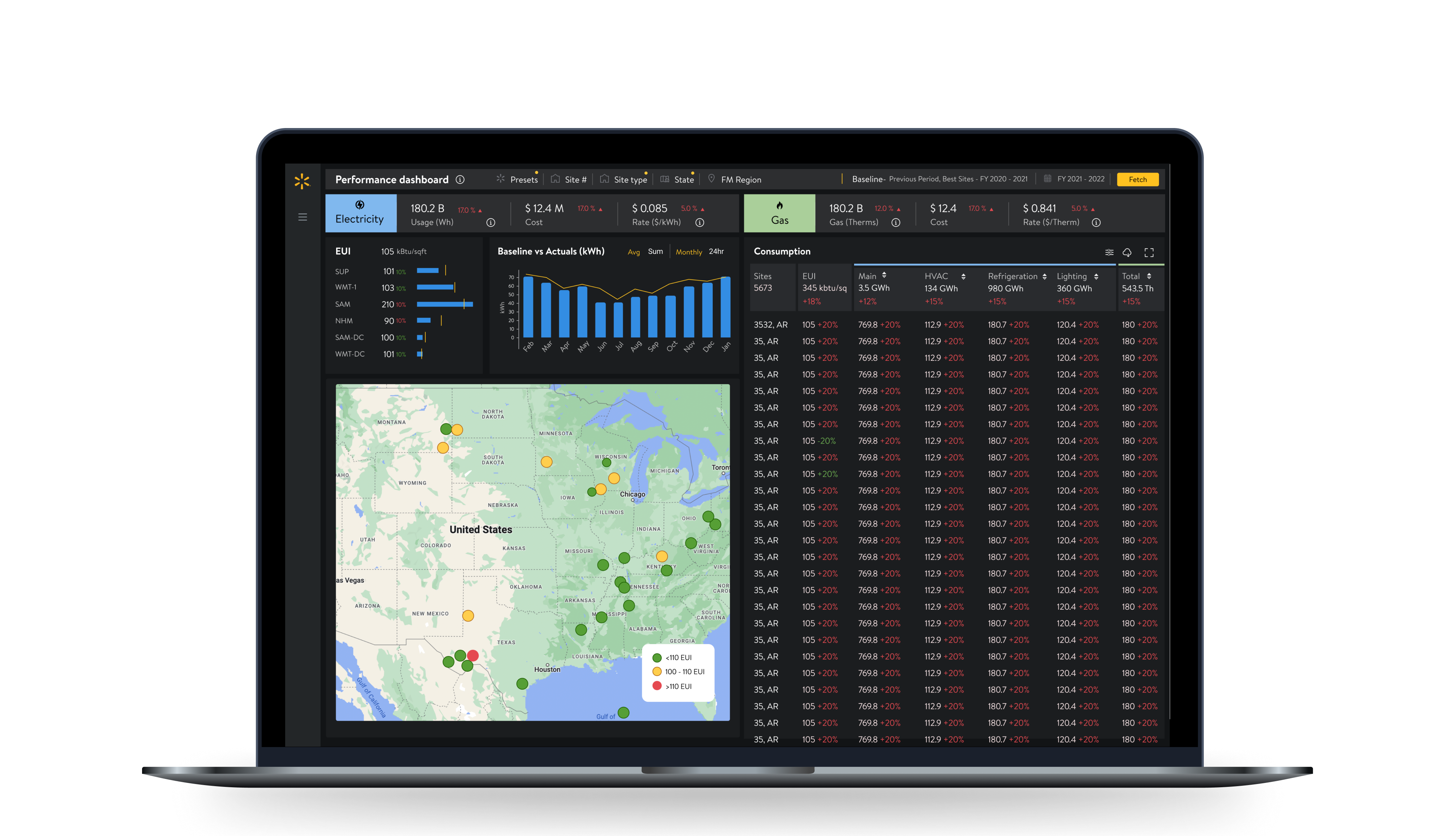 Walmart Energy Management Platform