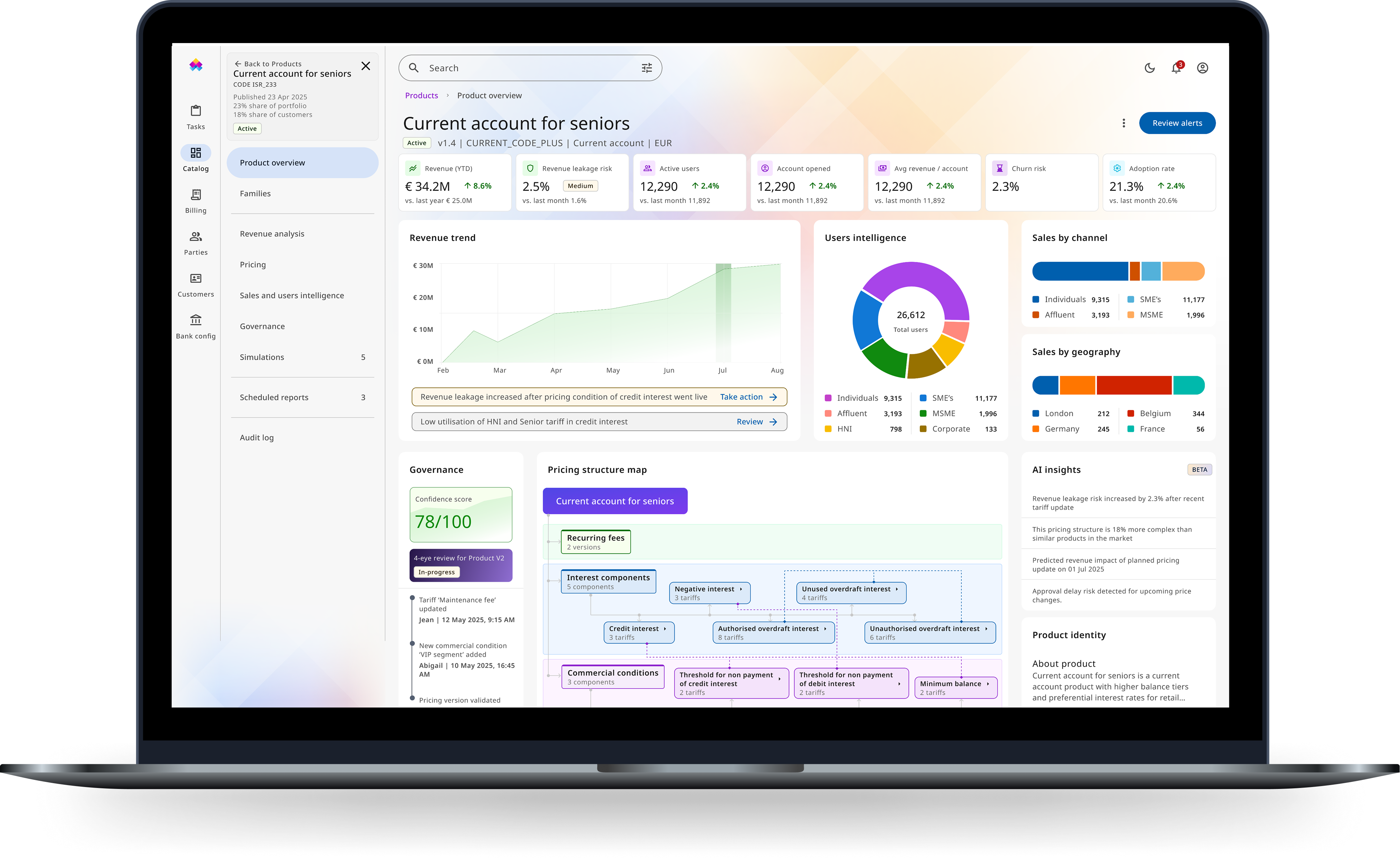 Product & Pricing — Enterprise Banking Revenue Engine